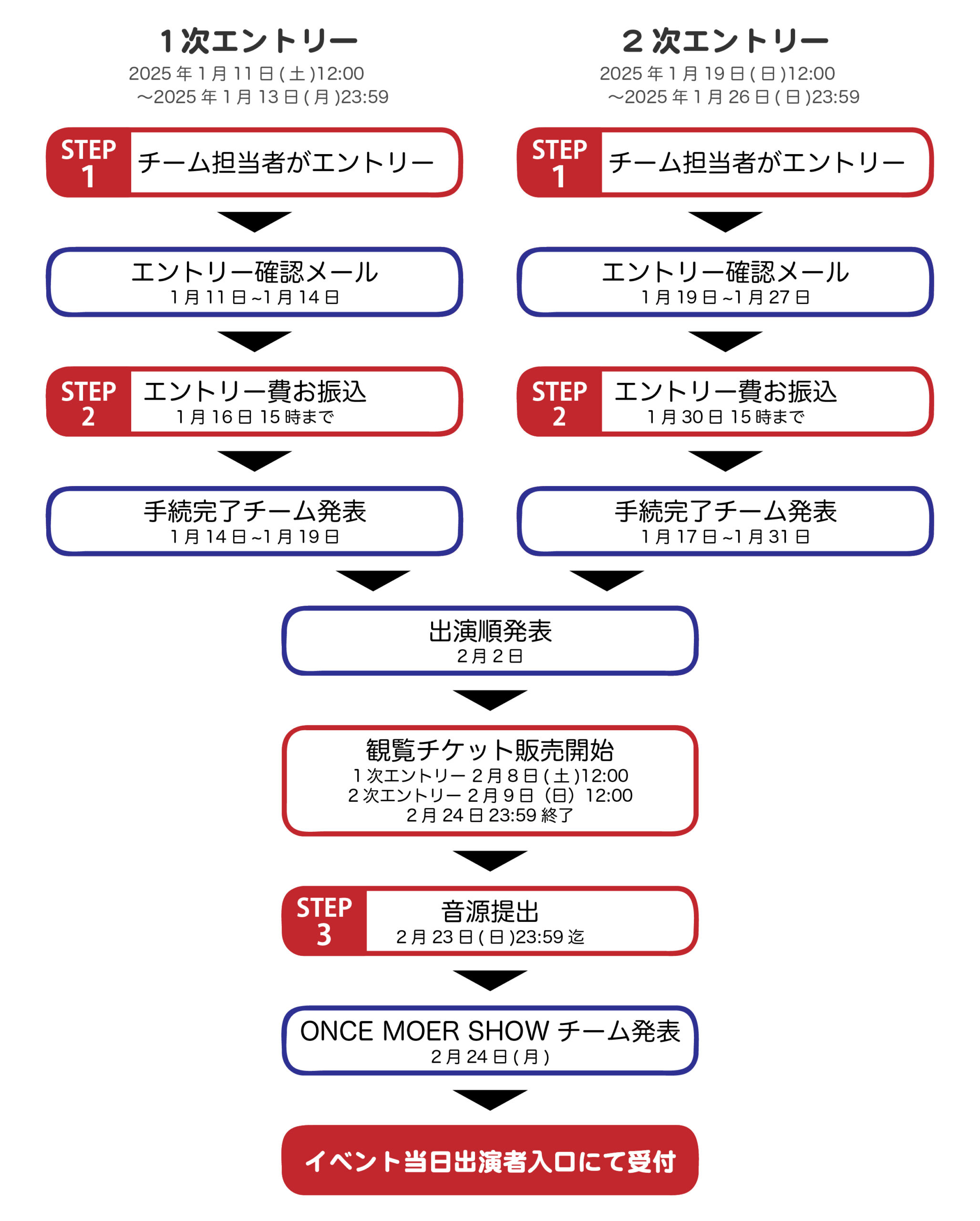 エントリー手順