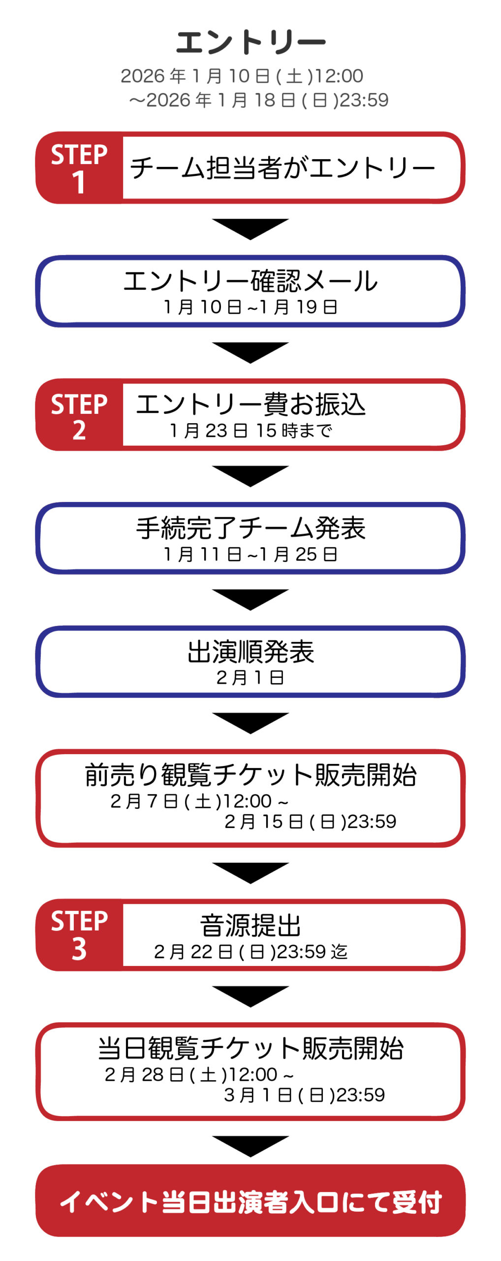 エントリー手順